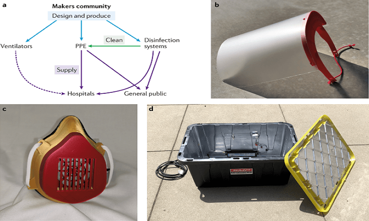 3d Printing Services In Tackling Ongoing Pandemic