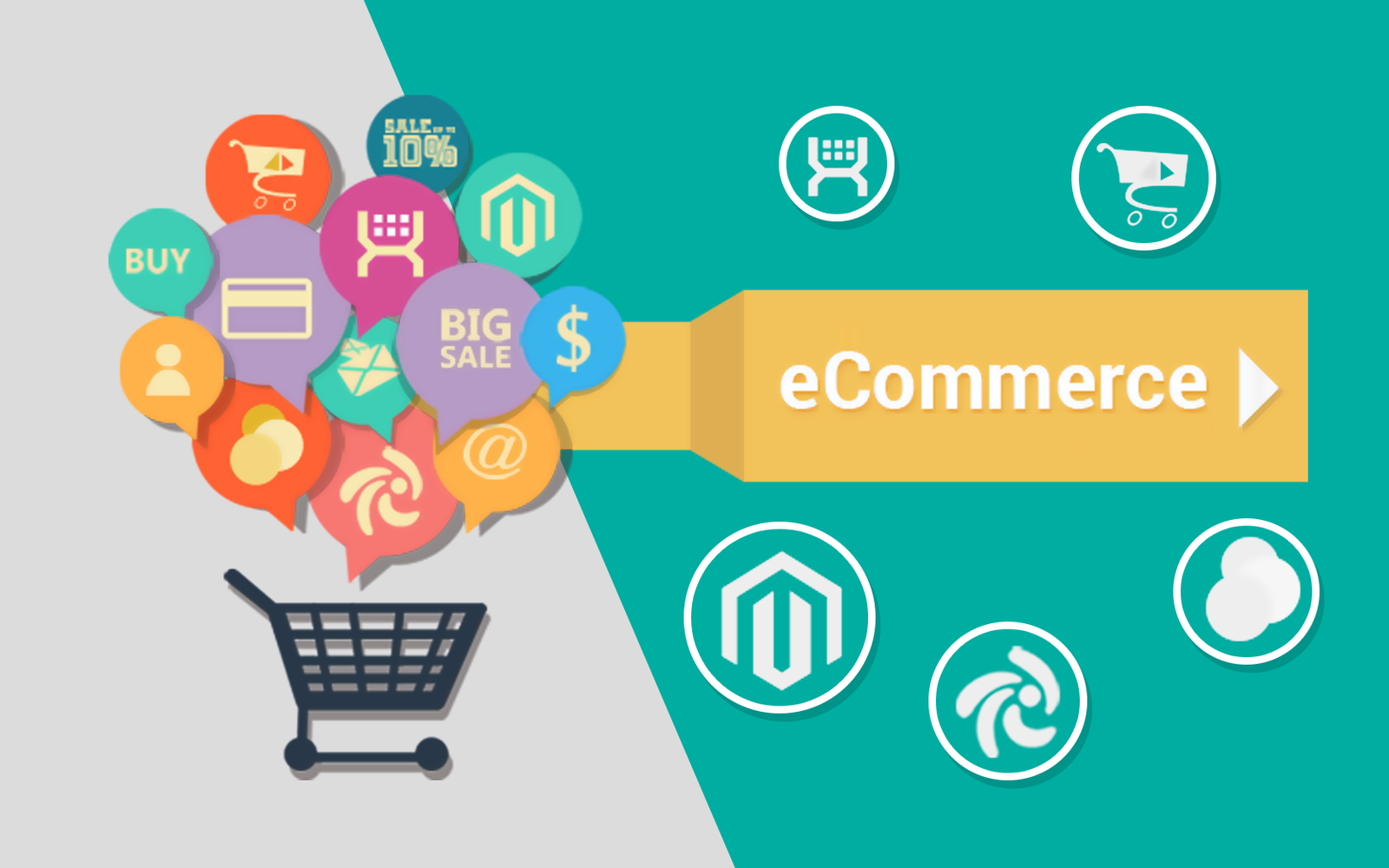 Specialization of MEZZA LLC site in e-commerce service