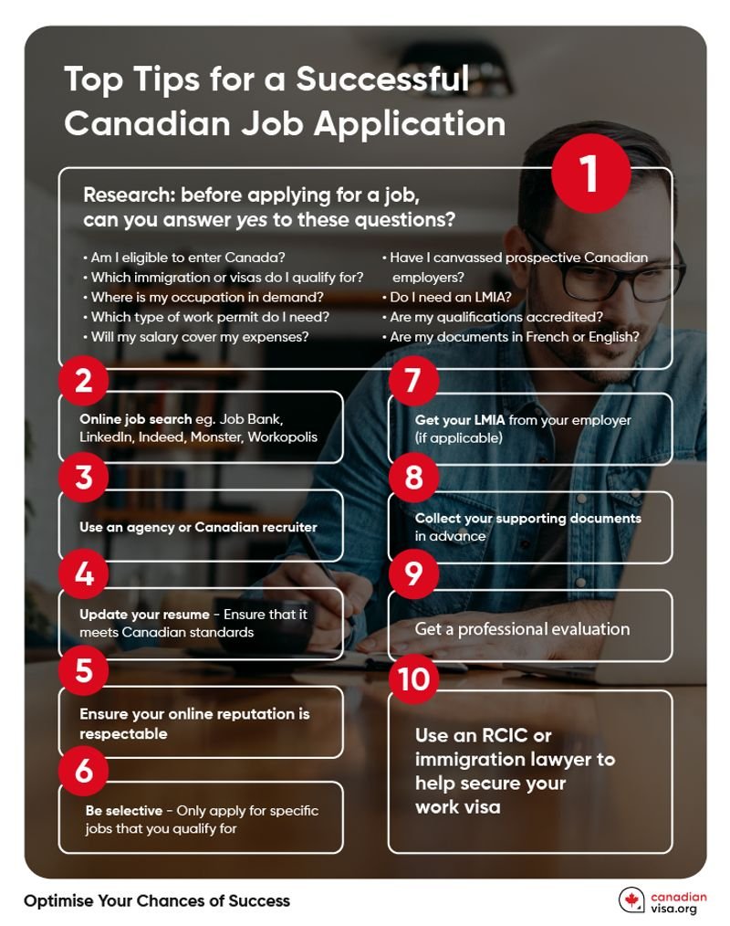 How do I apply for a Canadian visa