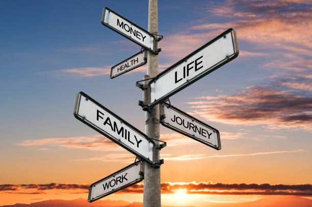 Life balance choices signpost