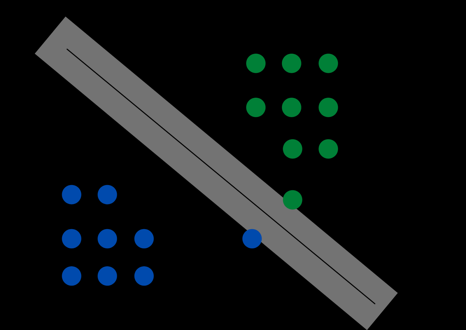 Unveiling the Power of Support Vector Machines: Guide to Creating Clear Divides