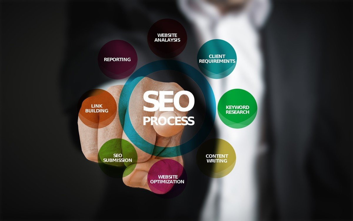 Mastering Local SEO Strategies for Dominating Your Target Market