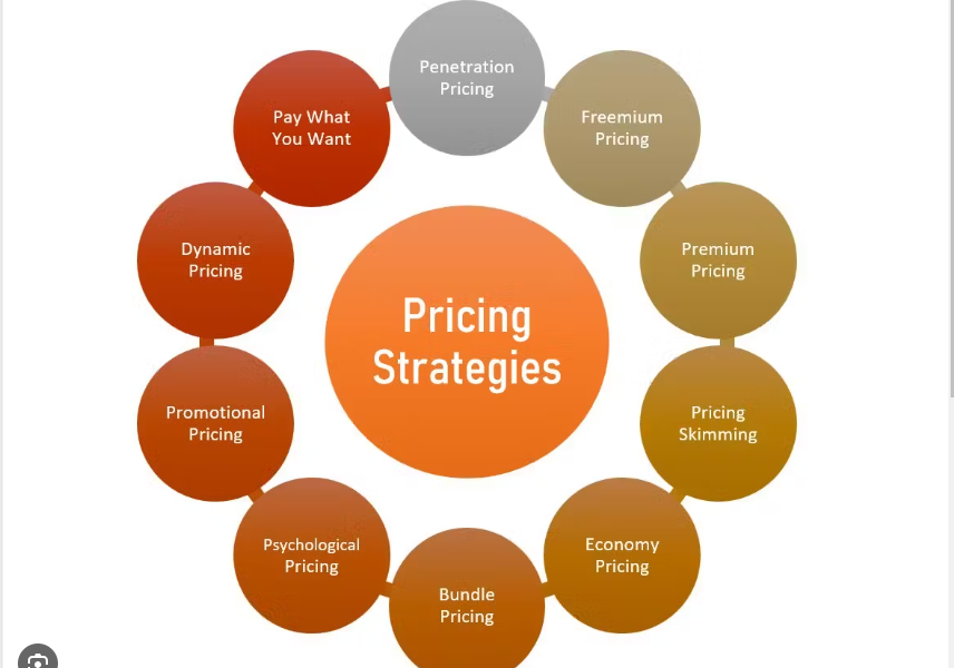 Demystifying Pricing Strategy