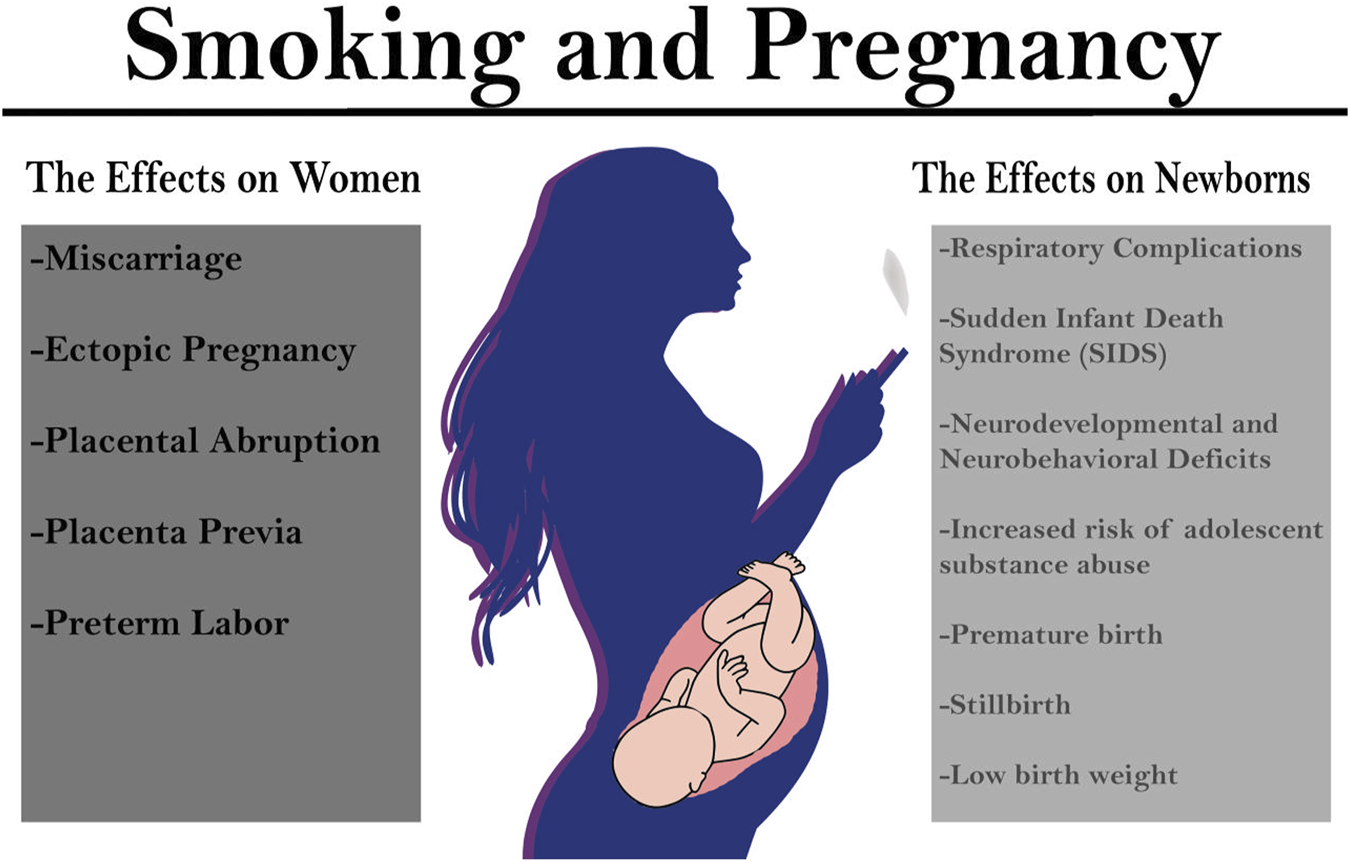 Pregnant woman holding a vape device, symbolizing concerns about vaping safety